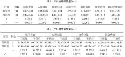 产后抑郁产妇实施心理护理对负性情绪的影响观察2