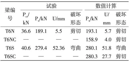 钢纤维混凝土开圆孔T梁受剪性能研究1