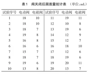 液压控制阀开闭控制集成系统设计0