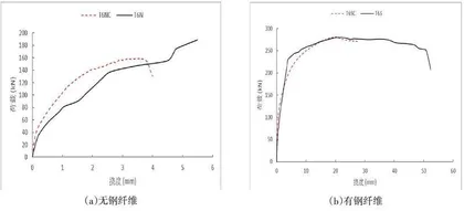 钢纤维混凝土开圆孔T梁受剪性能研究4