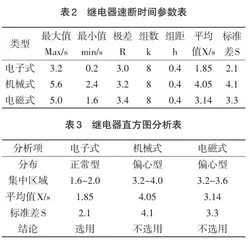 液压控制阀开闭控制集成系统设计1