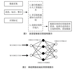 人工智能技术及其在机械设计中的应用与发展趋势0