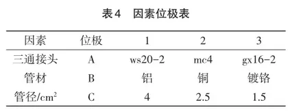 液压控制阀开闭控制集成系统设计3