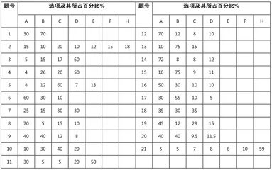 小学数学教师教学评价现状调查研究报告