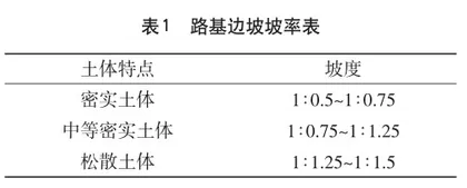 试论土地开发整治规划设计中的测量工作3