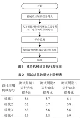 人工智能技术及其在机械设计中的应用与发展趋势3