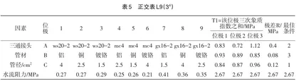 液压控制阀开闭控制集成系统设计4