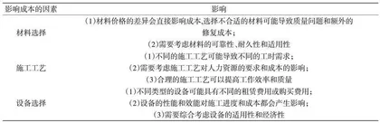 建设工程管理中的工程造价控制策略0