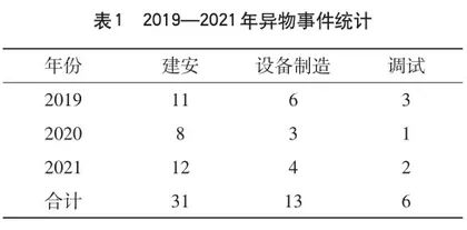 基于现场经验反馈的防异物培训优化