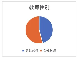 小学数学教师教学评价现状调查研究报告1