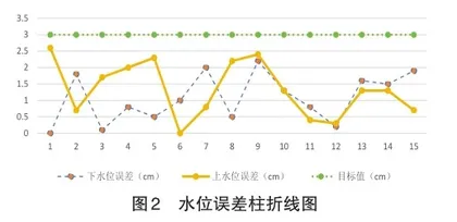 液压控制阀开闭控制集成系统设计6