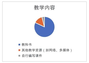 小学数学教师教学评价现状调查研究报告3