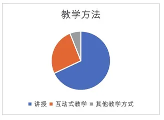 小学数学教师教学评价现状调查研究报告4