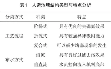 生物修复技术在水环境治理中的应用与发展2