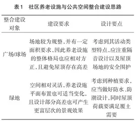 城市老旧社区养老设施配置中的空间治理