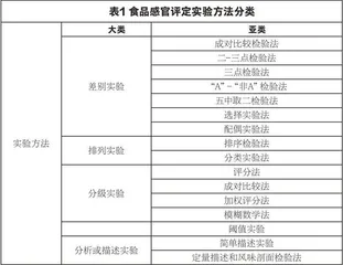 “互联网+教室”混合课程教学模式的改革与创新研究0