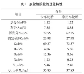 废轮胎热解制备炭黑及球磨改性的研究