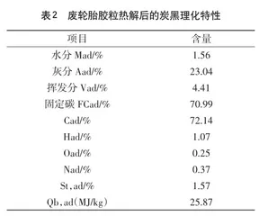 废轮胎热解制备炭黑及球磨改性的研究1