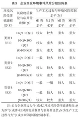 烟气脱硝系统还原剂由尿素代替液氨环境影响论证分析6