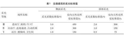 中小型高铁客站候车空间天然采光优化设计研究