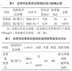 烟气脱硝系统还原剂由尿素代替液氨环境影响论证分析7