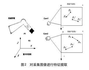 基于图像的强化学习机械臂无标定视觉伺服系统1