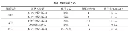 抗裂型水稳基层双层连铺施工技术应用研究2