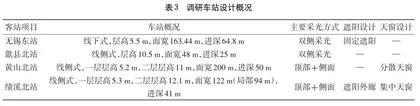 中小型高铁客站候车空间天然采光优化设计研究3