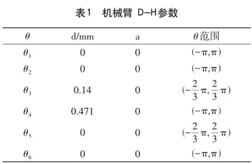 基于图像的强化学习机械臂无标定视觉伺服系统2