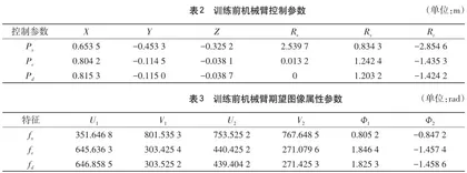 基于图像的强化学习机械臂无标定视觉伺服系统3