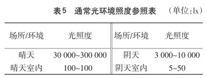 中小型高铁客站候车空间天然采光优化设计研究5