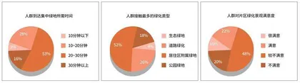 “近源绿地”模式下卢龙古城片区绿化空间更新设计2