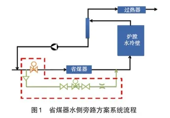 宽负荷脱硝烟气旁路的选择与实践运用0