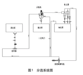 火电厂粉煤灰分选系统性能试验研究及经济性分析0