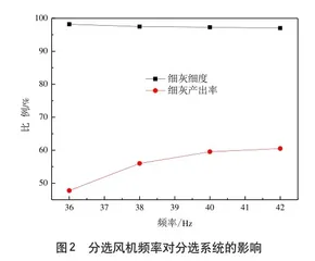 火电厂粉煤灰分选系统性能试验研究及经济性分析2