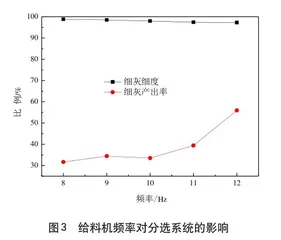 火电厂粉煤灰分选系统性能试验研究及经济性分析3