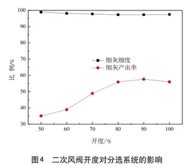 火电厂粉煤灰分选系统性能试验研究及经济性分析4