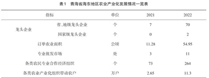 新时代青海省海东市农业产业高质量发展研究0