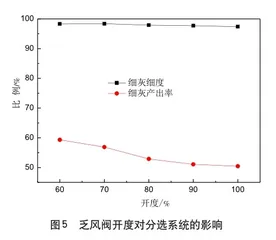 火电厂粉煤灰分选系统性能试验研究及经济性分析5