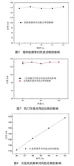 火电厂粉煤灰分选系统性能试验研究及经济性分析6