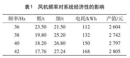 火电厂粉煤灰分选系统性能试验研究及经济性分析7