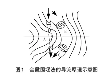 水闸工程项目施工技术要点探讨0