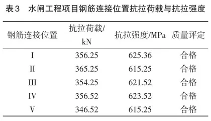 水闸工程项目施工技术要点探讨2