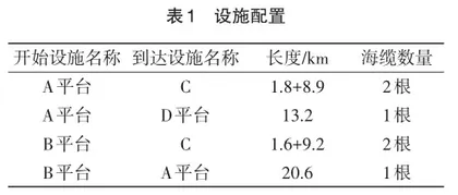 海缆综合监测系统设计与实现0