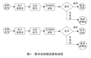 智慧城市语境下智慧图书馆建设规划路径1