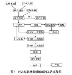 对乙酰氨基苯磺酰氯生产工艺的研究3