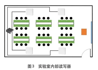 RFID技术在实验室信息化管理中的运用分析2