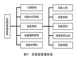 RFID技术在实验室信息化管理中的运用分析3