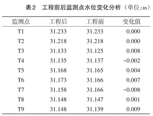 基于二维平面水流数学模型的平原河道上跨改建桥梁流场影响分析3