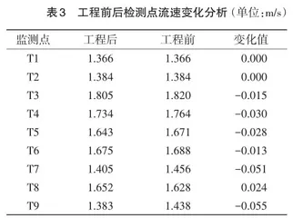 基于二维平面水流数学模型的平原河道上跨改建桥梁流场影响分析4